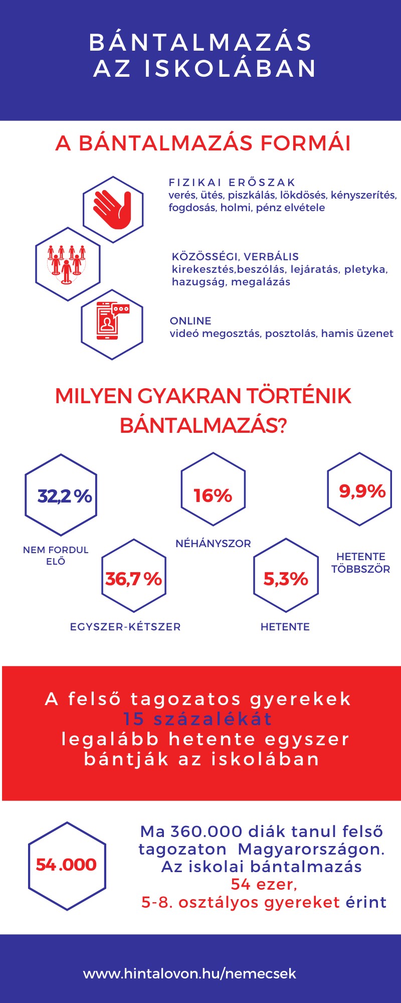 Iskolai bántalmazás-megelőző program indul, mindent tudj meg róla!