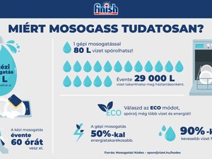 5 módszer, amivel nem csak hatékonyabban, de környezettudatosabban is mosogathatsz