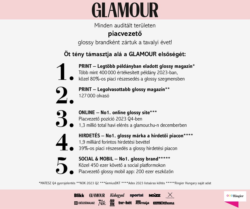 Glamour hu eredmenyek (1)