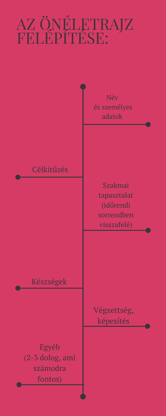 HR-es válaszol: Milyen a jó önéletrajz, és milyet ne készíts soha?