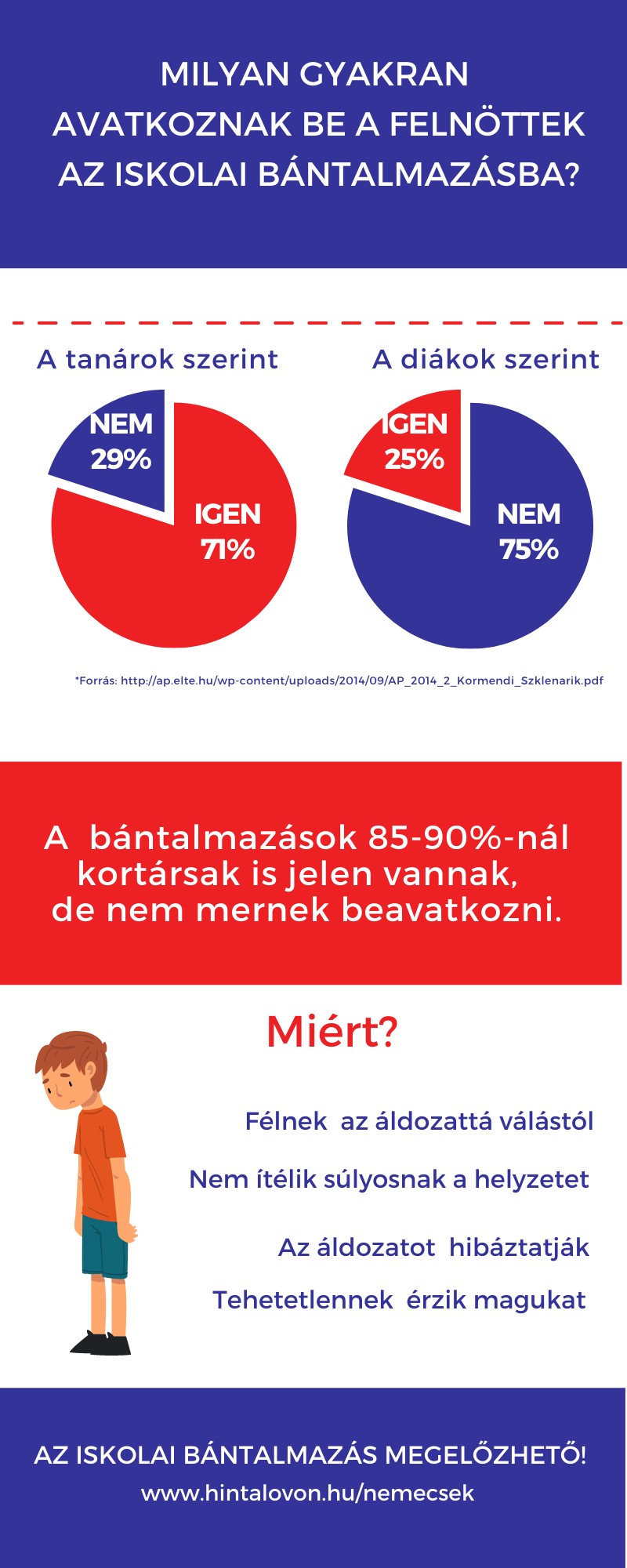 Iskolai bántalmazás-megelőző program indul, mindent tudj meg róla!