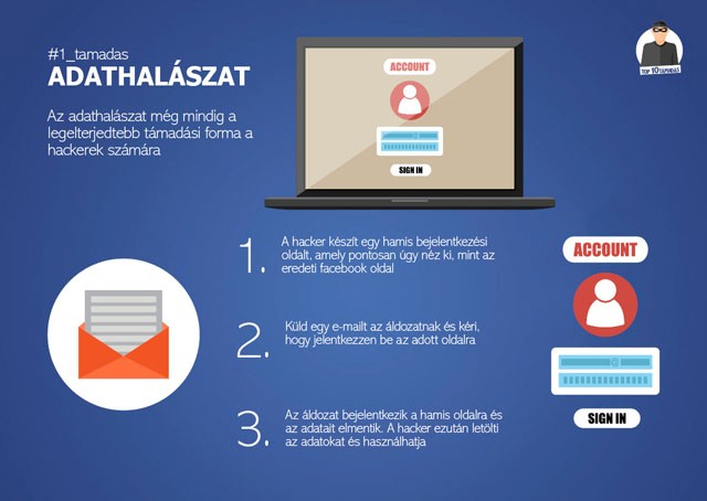 Óvakodj! Így törhetik fel a Facebook fiókod