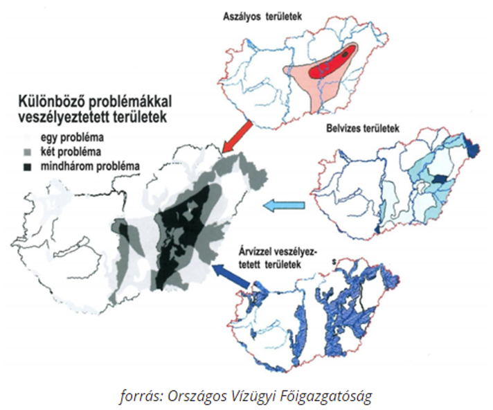 Vízzel kapcsolatos veszélyek Magyarországon