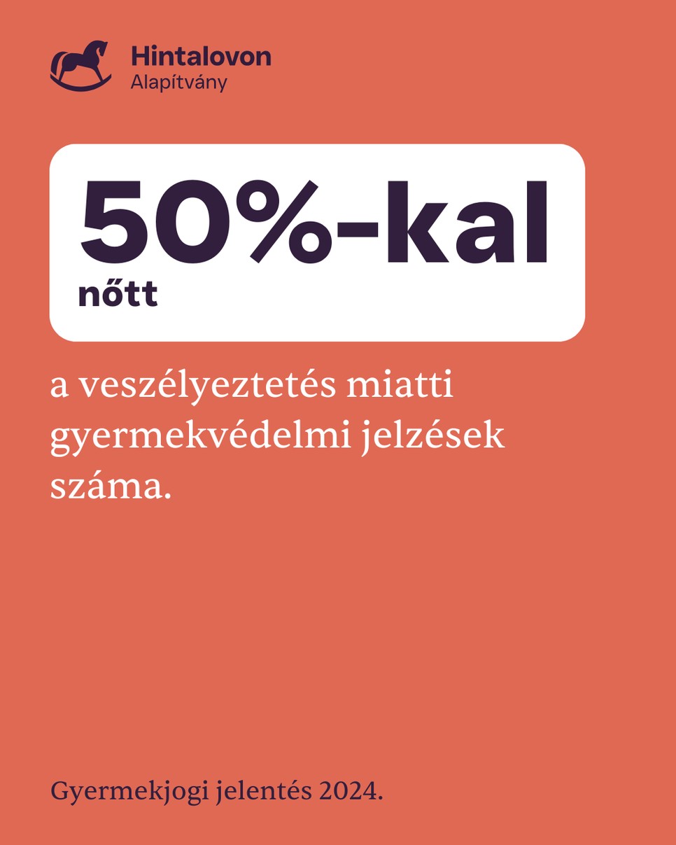 Adat a Hintalovon Alapítvány gyermekjogokkal kapcsolatos jelentéséből, mely a 2024-es évről készült