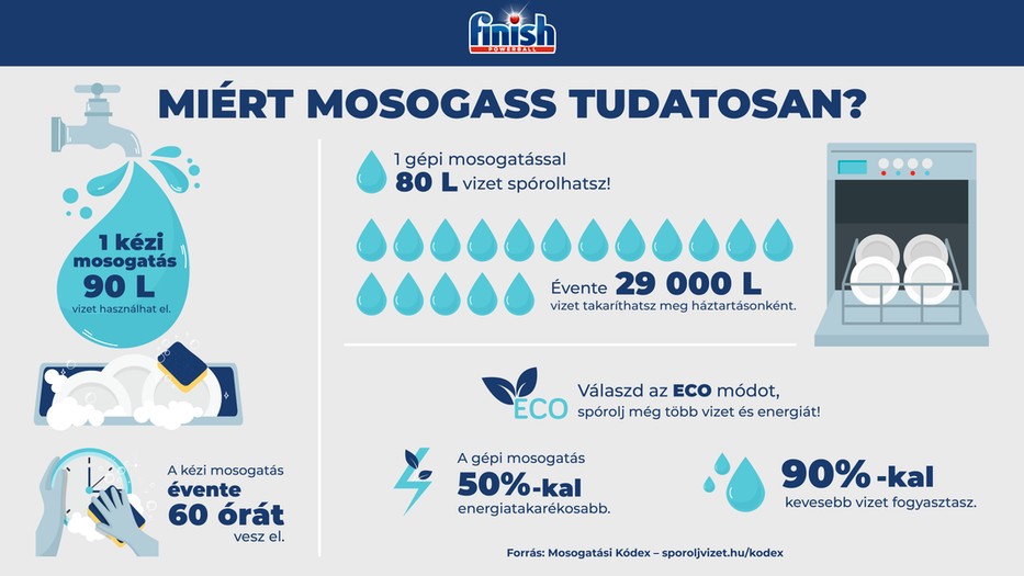 5 módszer, amivel nem csak hatékonyabban, de környezettudatosabban is mosogathatsz