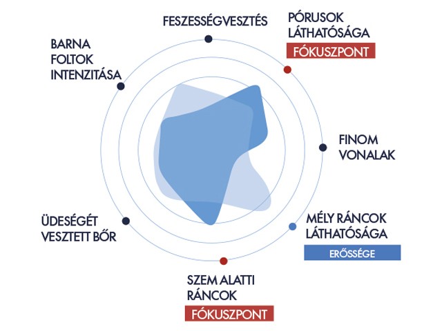 A te bőröd milyen állapotban van? Próbáld ki a Vichy első bőröregedési algoritmusát és megtudhatod!