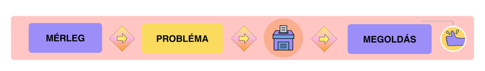 Csillagjegyek problémamegoldó képessége