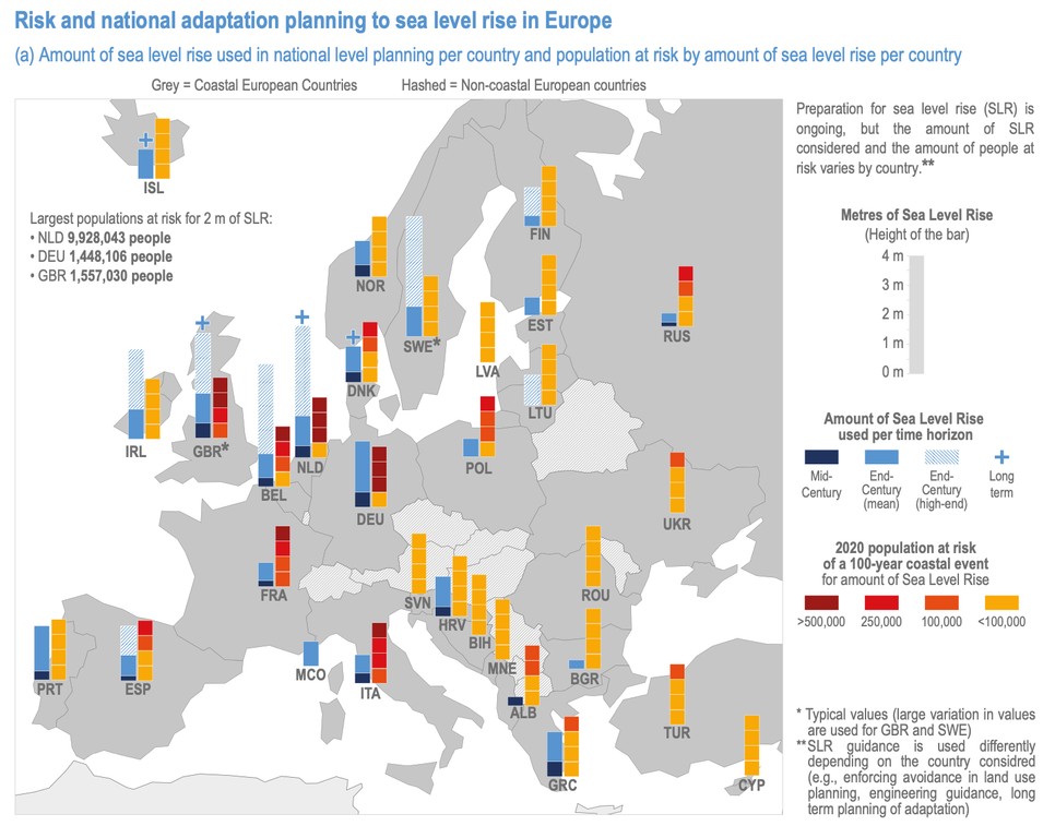 A tengerszint-emelkedés miatti kockázat és a veszélyben levő népesség Európa országaiban (Forrás: IPCC AR6 WGII)