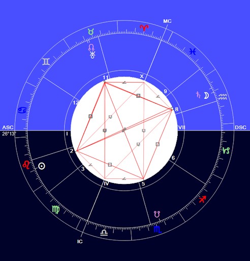 A Telihold a Vízöntő jegyébe lép, vagyis nem söpörheted tovább a szőnyeg alá a problémáidat