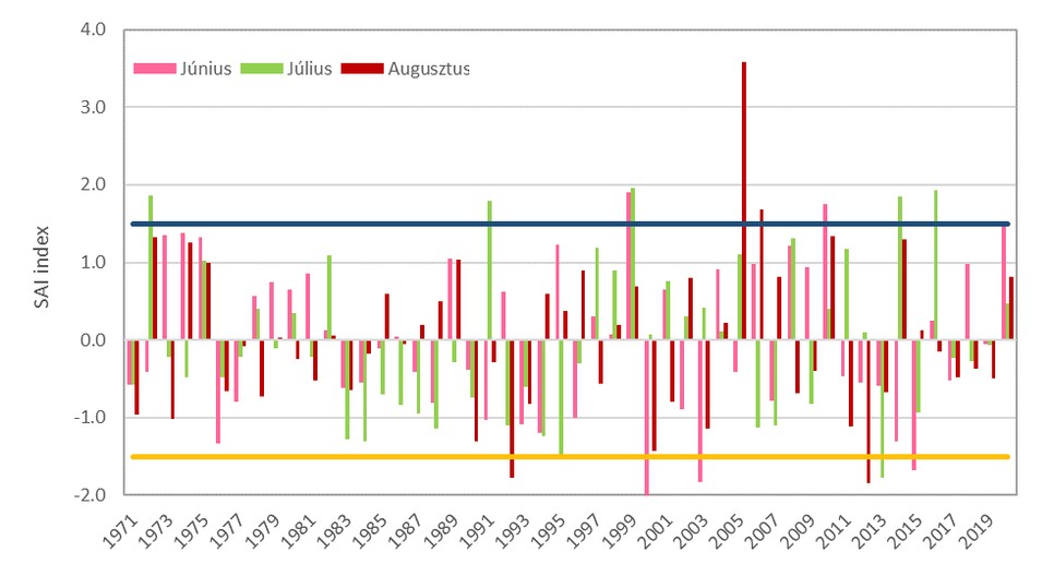 A standardizáld csapadék anomália index értékei 1971–2020 között Magyarországon.