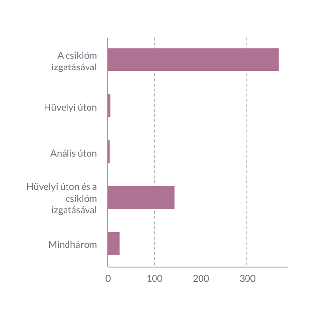 Az 51 év feletti nők maszturbálnak a legtöbbet