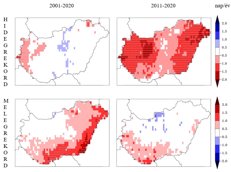 2. ábra: A téli hideg- és melegrekordok számának eltérése a változatlan éghajlati viszonyoktól a 2001-2020 és a 2011-2020 időszakban. Pöttyözés jelöli a statisztikailag szignifikáns rácspontokat. A szerzők ábrája.