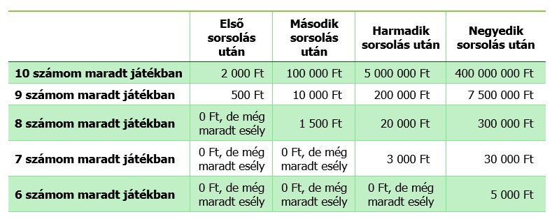 Új időszámítás a szerencsejátékok történetében – megérkezett a Lutri! (x)