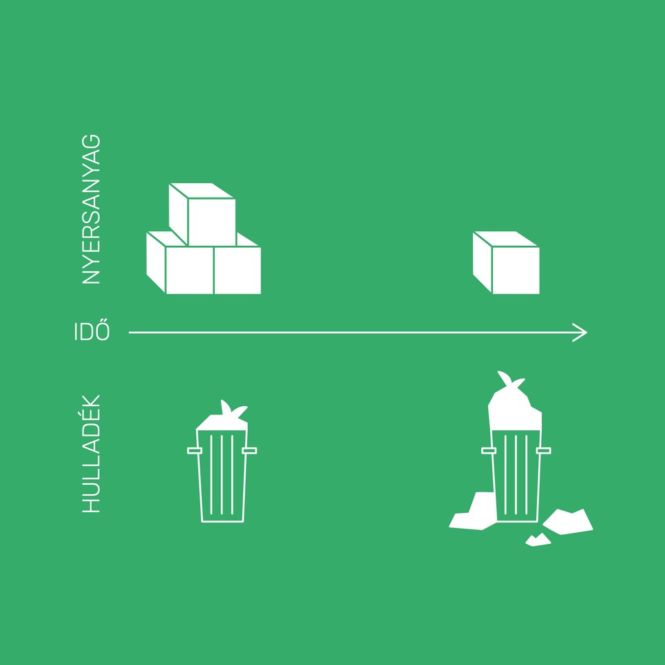 Egyszerűen nincs annyi nyersanyagunk, hogy ilyen pazarlóan éljünk