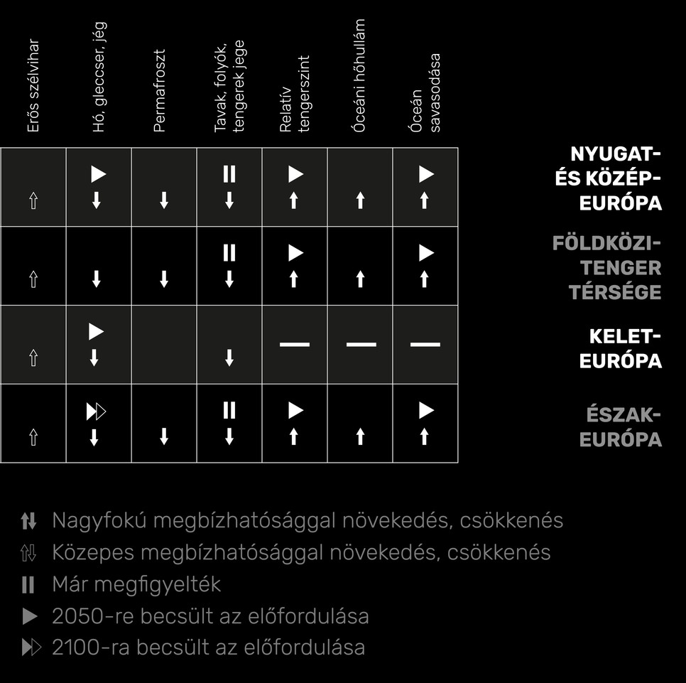 Klímaváltozás Magyarországon: nő a villámárvizek, aszálykárok és az erdőtüzek száma